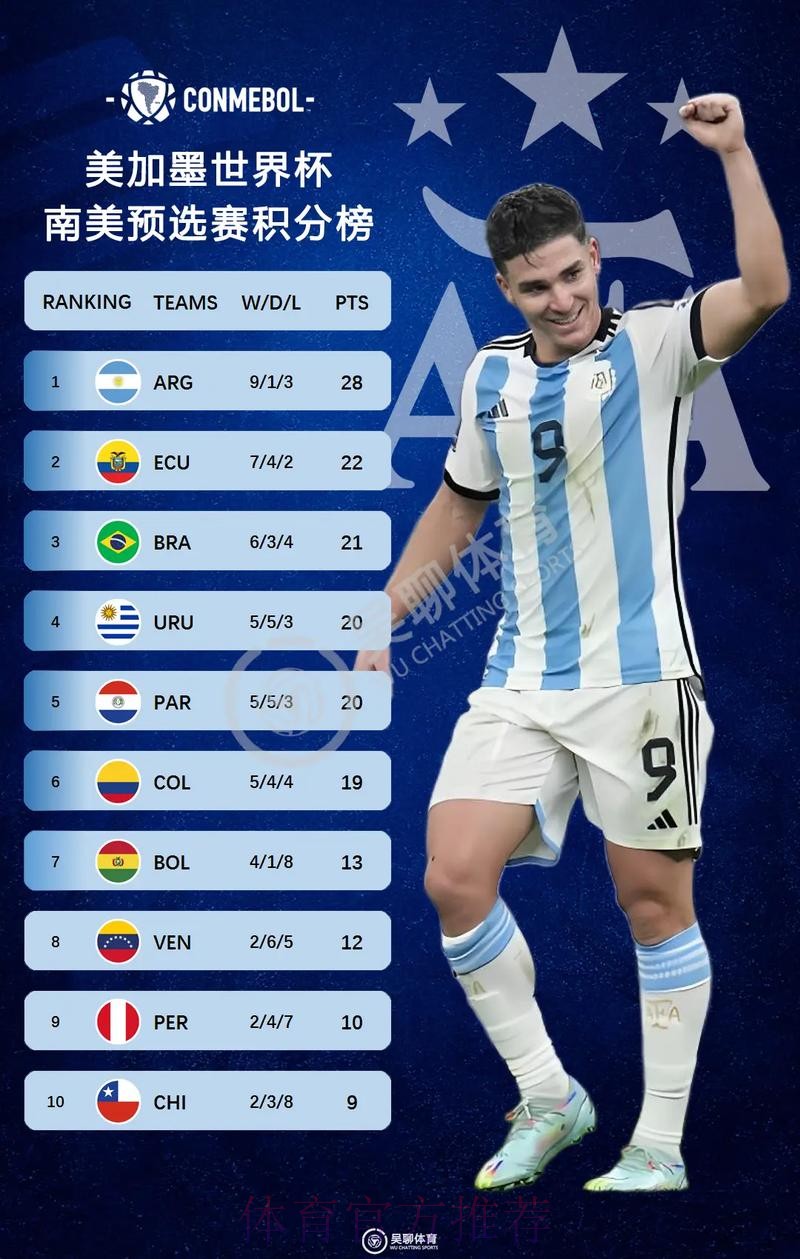 2026美加墨世界杯积分榜哪里可以看 2026美加墨世界杯积分榜哪里可以看
