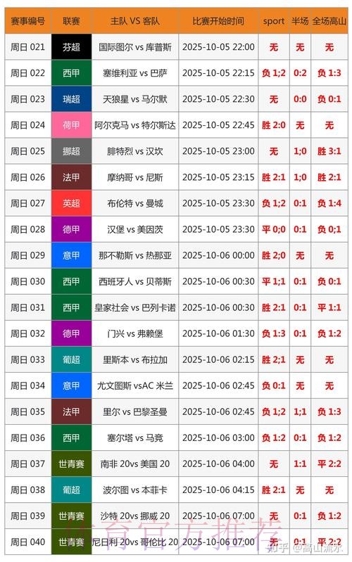 世界杯预测分析技巧